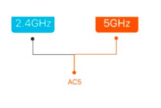 Roteador WiFi Tenda AC5 V3 1200 Mbps Dual Band 2,4 e 5 GHz Preto